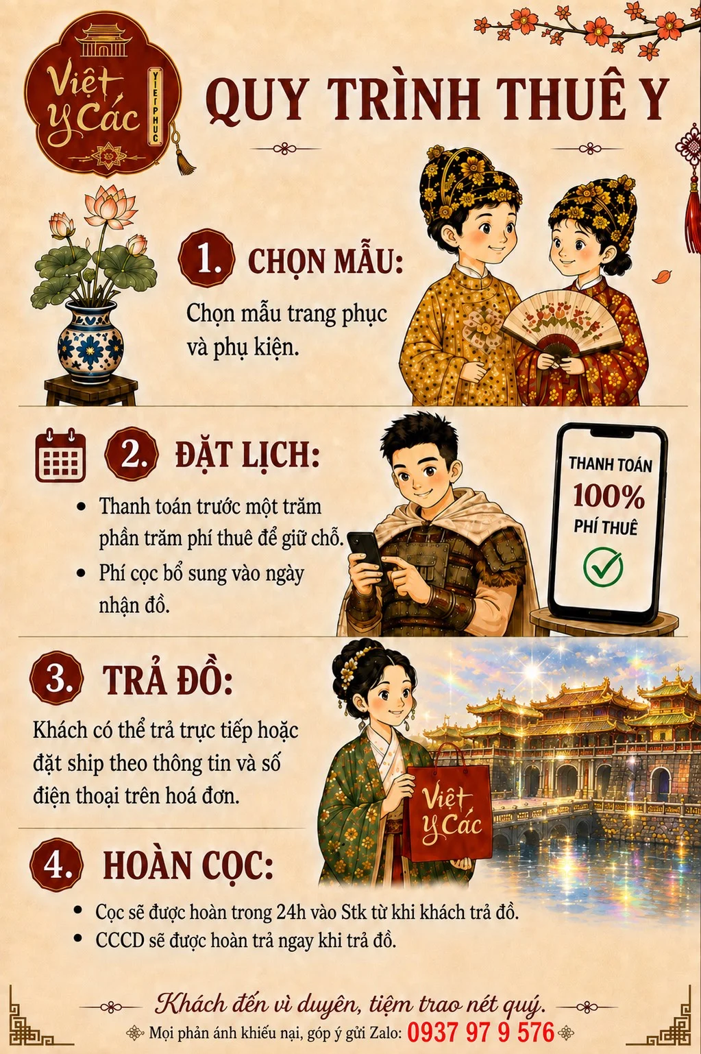 Infographic quy trình thuê y của Việt Y Các