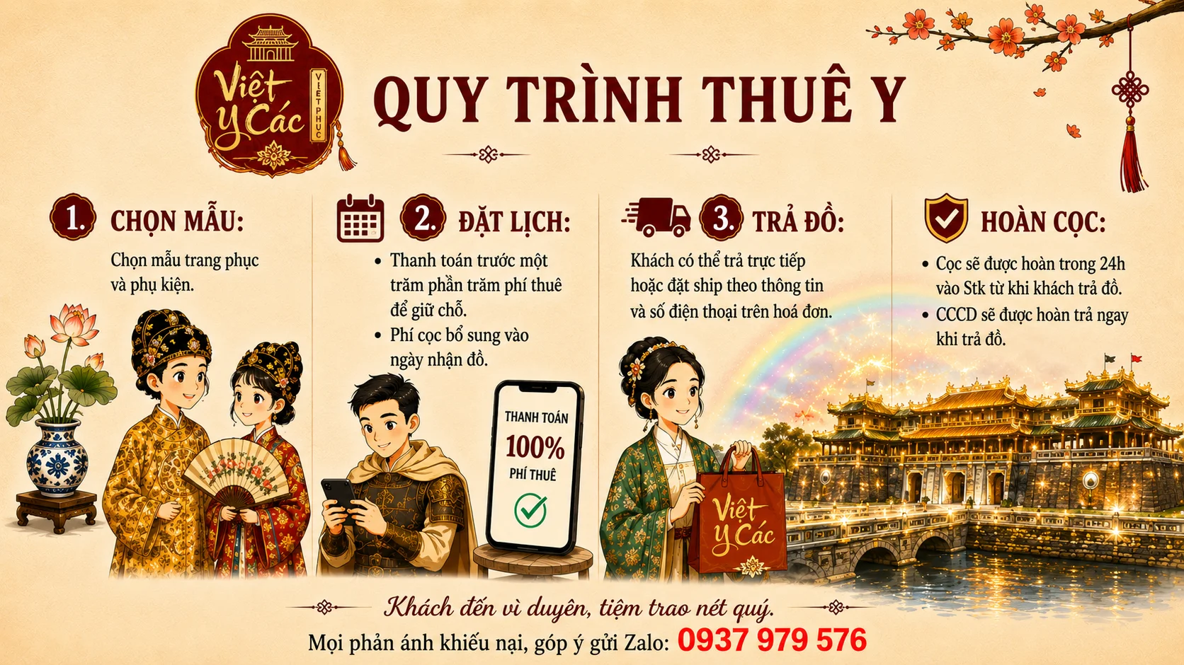 Infographic quy trình thuê y của Việt Y Các
